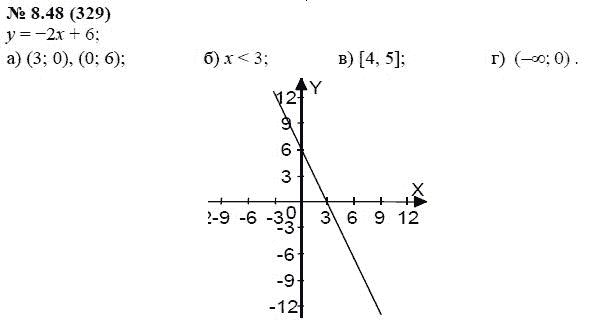 Ответ к задаче № 8.48 (329) - А.Г. Мордкович, гдз по алгебре 7 класс